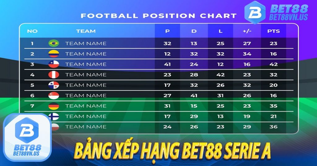 Bảng xếp hạng Bet88 Serie A 